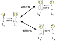 図2．模倣学習エージェントによる仮想対戦