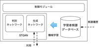 図4．模倣学習エージェントの構造